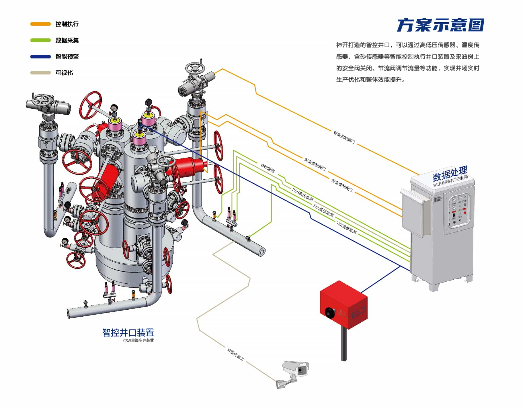 Daily Production Exceeds 7500t! Shenkai Facilitates the Exploration and Development of China’s Largest Offshore Intelligent Oilfield Group(图4)