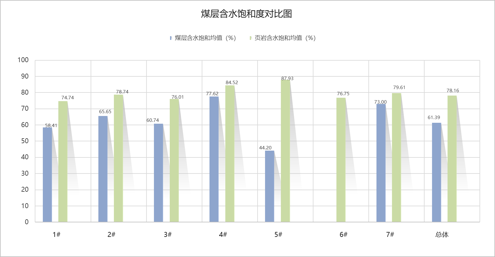 含水饱和度.png